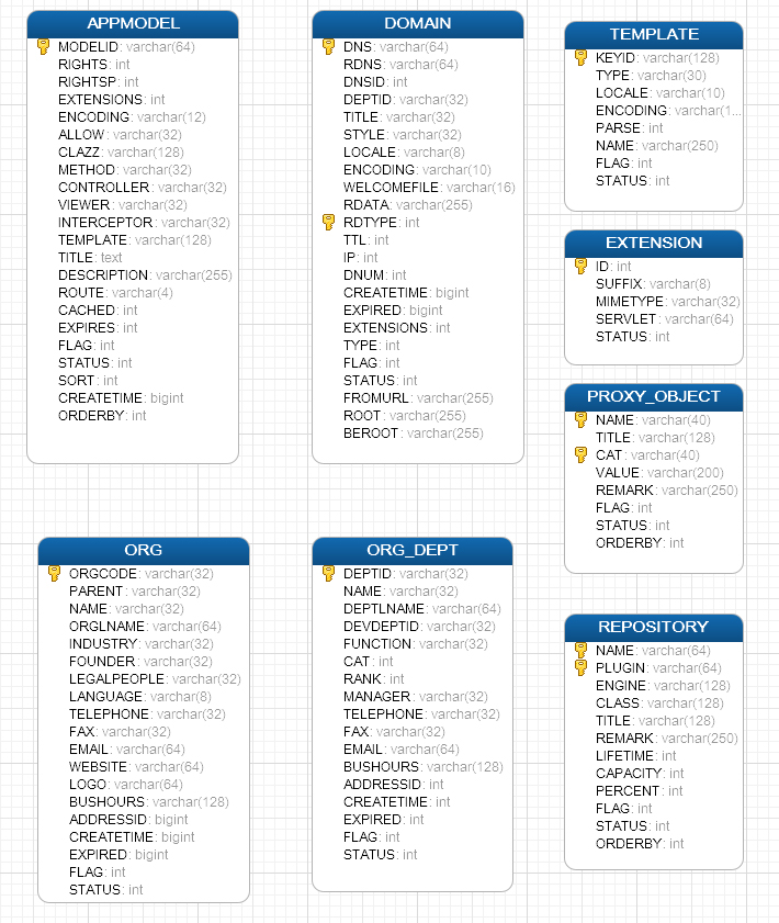 jdapp数据模型设计