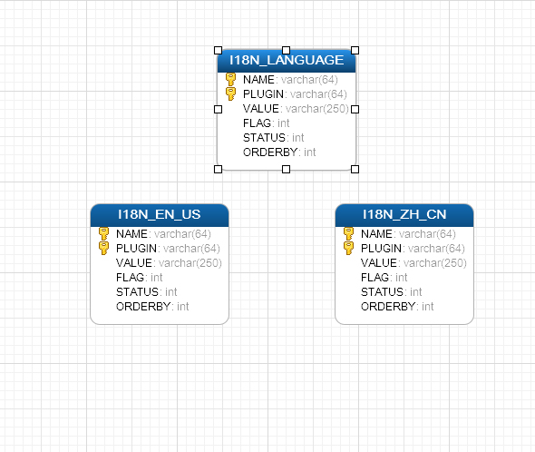 i18n多语种数据表