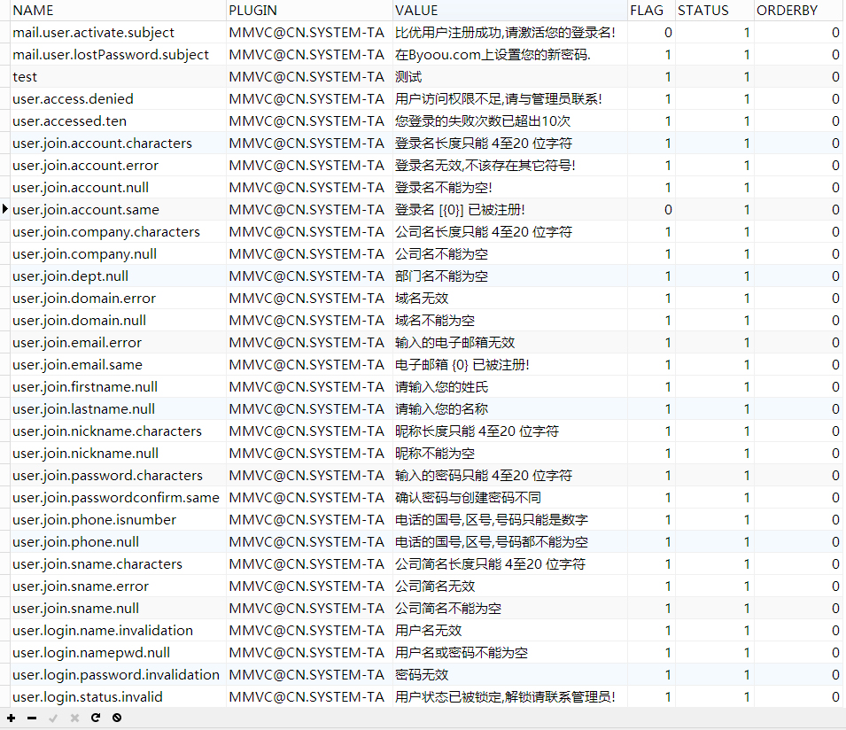 i18n多语种中文数据表